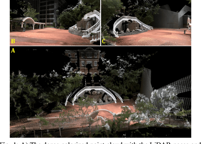 Figure 1 for Fast and Accurate Extrinsic Calibration for Multiple LiDARs and Cameras