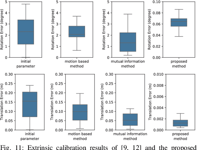 Figure 3 for Fast and Accurate Extrinsic Calibration for Multiple LiDARs and Cameras