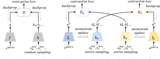 Figure 1 for Learning Audio-Visual Representations with Active Contrastive Coding
