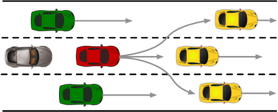 Figure 3 for Interaction-aware Multi-agent Tracking and Probabilistic Behavior Prediction via Adversarial Learning