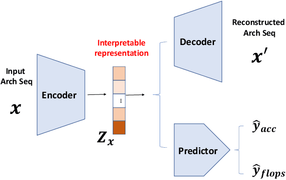 Figure 1 for Disentangled Neural Architecture Search