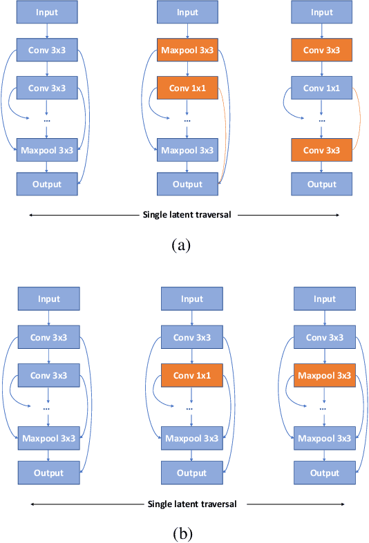 Figure 2 for Disentangled Neural Architecture Search