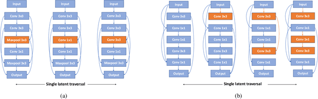 Figure 3 for Disentangled Neural Architecture Search