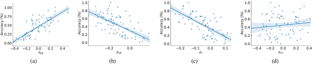 Figure 4 for Disentangled Neural Architecture Search
