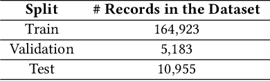 Figure 1 for An Exploratory Study on Code Attention in BERT