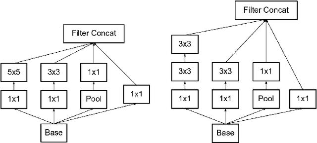 Figure 3 for Deep-FExt: Deep Feature Extraction for Vessel Segmentation and Centerline Prediction