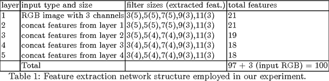 Figure 2 for Deep-FExt: Deep Feature Extraction for Vessel Segmentation and Centerline Prediction