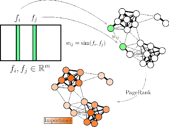 Figure 1 for Unsupervised Feature Ranking via Attribute Networks