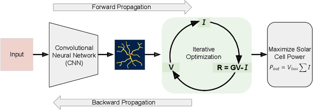 Figure 1 for Improving Solar Cell Metallization Designs using Convolutional Neural Networks