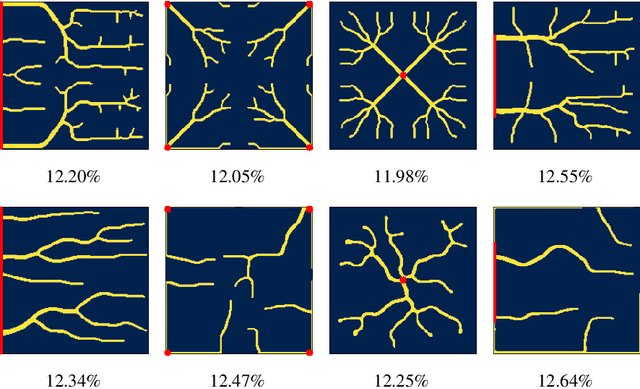 Figure 2 for Improving Solar Cell Metallization Designs using Convolutional Neural Networks