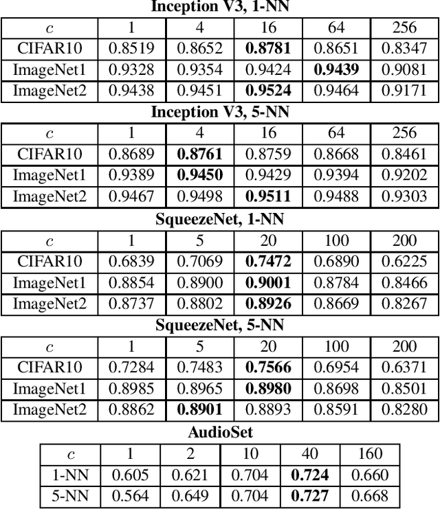 Figure 1 for Improving Accuracy of Nonparametric Transfer Learning via Vector Segmentation