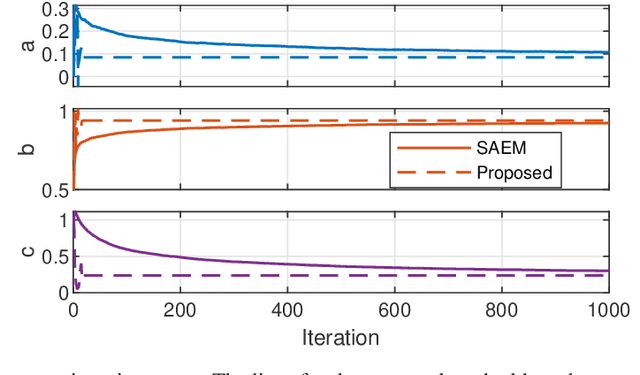 Figure 3 for Variational Nonlinear System Identification