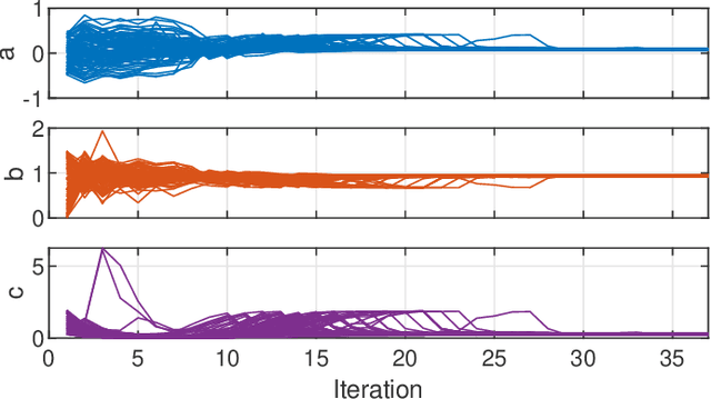 Figure 4 for Variational Nonlinear System Identification