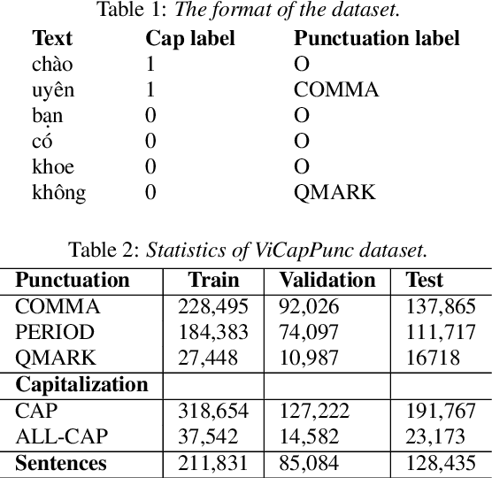 Figure 2 for Vietnamese Capitalization and Punctuation Recovery Models