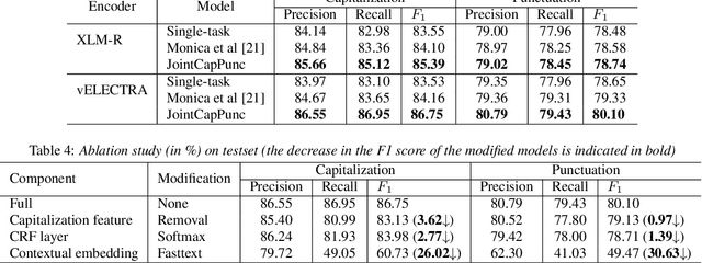 Figure 3 for Vietnamese Capitalization and Punctuation Recovery Models