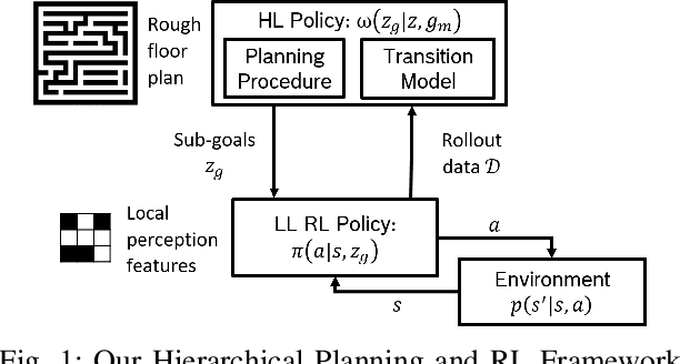 Figure 1 for Hierarchies of Planning and Reinforcement Learning for Robot Navigation