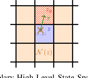 Figure 2 for Hierarchies of Planning and Reinforcement Learning for Robot Navigation