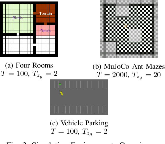 Figure 3 for Hierarchies of Planning and Reinforcement Learning for Robot Navigation