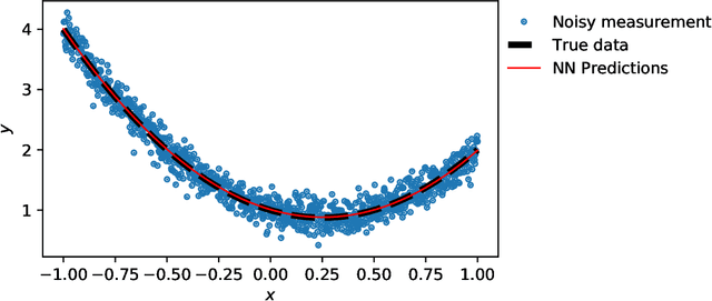 Figure 3 for Deep learning for solution and inversion of structural mechanics and vibrations