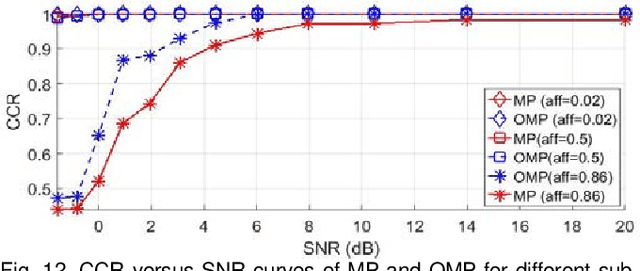 Figure 4 for Provable Noisy Sparse Subspace Clustering using Greedy Neighbor Selection: A Coherence-Based Perspective