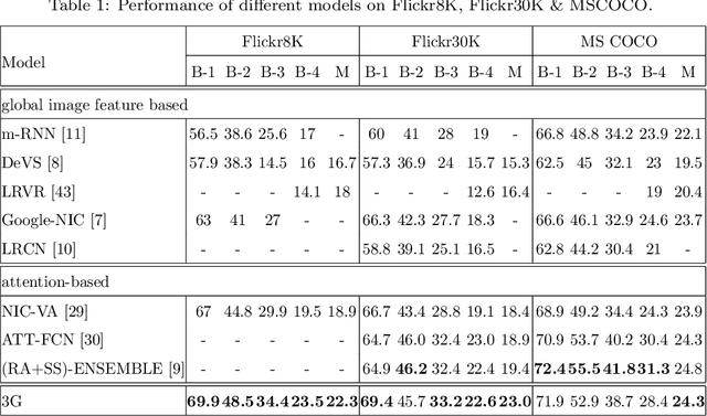 Figure 2 for 3G structure for image caption generation
