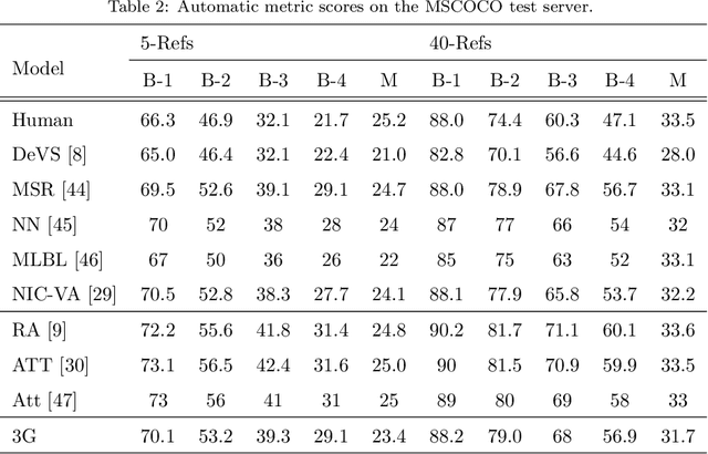 Figure 4 for 3G structure for image caption generation