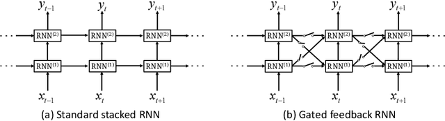 Figure 3 for 3G structure for image caption generation