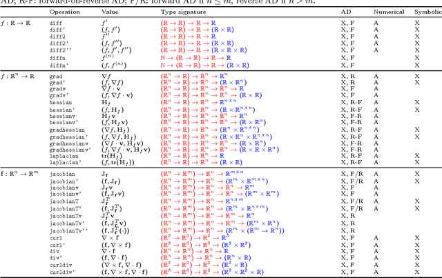 Figure 1 for DiffSharp: An AD Library for .NET Languages