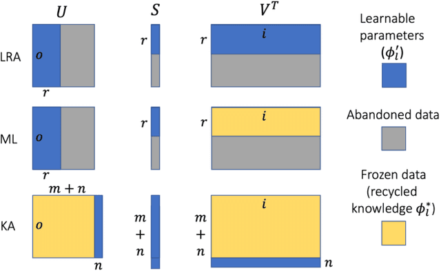 Figure 4 for Update Compression for Deep Neural Networks on the Edge