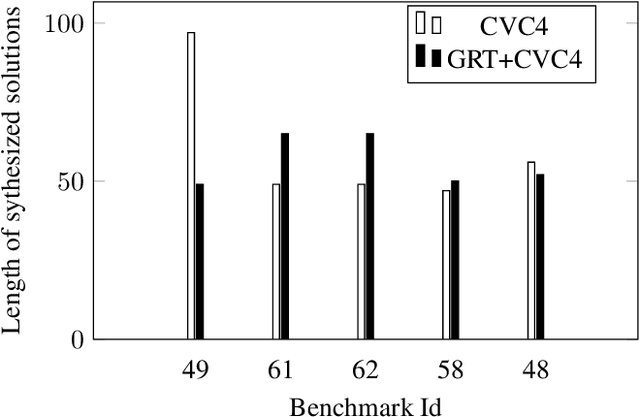 Figure 3 for Grammar Filtering For Syntax-Guided Synthesis