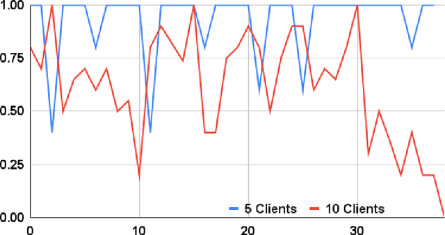 Figure 4 for MDEAW: A Multimodal Dataset for Emotion Analysis through EDA and PPG signals from wireless wearable low-cost off-the-shelf Devices