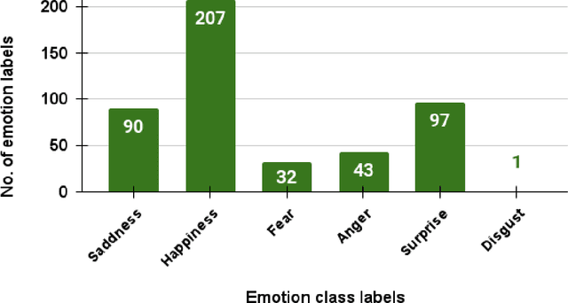 Figure 2 for MDEAW: A Multimodal Dataset for Emotion Analysis through EDA and PPG signals from wireless wearable low-cost off-the-shelf Devices