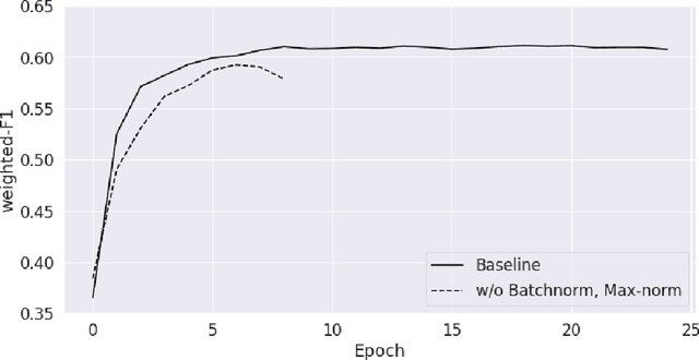 Figure 3 for Training Multimodal Systems for Classification with Multiple Objectives