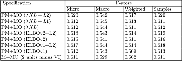 Figure 4 for Training Multimodal Systems for Classification with Multiple Objectives