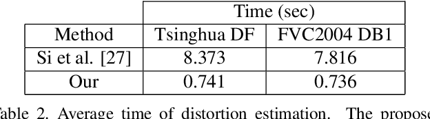 Figure 4 for Fingerprint Distortion Rectification using Deep Convolutional Neural Networks