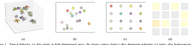 Figure 1 for Topical Behavior Prediction from Massive Logs