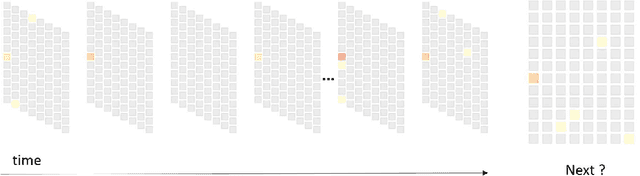 Figure 2 for Topical Behavior Prediction from Massive Logs