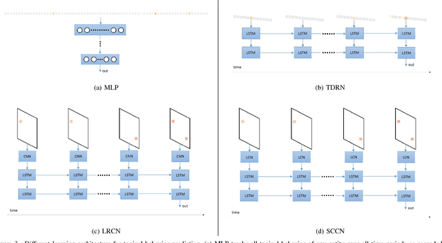 Figure 3 for Topical Behavior Prediction from Massive Logs