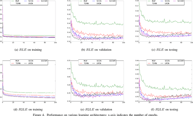 Figure 4 for Topical Behavior Prediction from Massive Logs