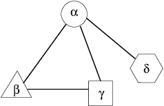 Figure 2 for Knowledge Representation Issues in Semantic Graphs for Relationship Detection