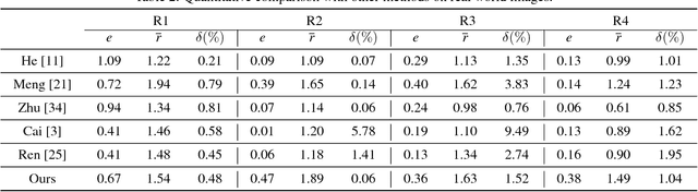 Figure 4 for End-to-End Single Image Fog Removal using Enhanced Cycle Consistent Adversarial Networks