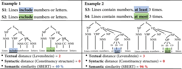Figure 1 for SemMT: A Semantic-based Testing Approach for Machine Translation Systems