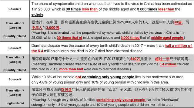 Figure 3 for SemMT: A Semantic-based Testing Approach for Machine Translation Systems