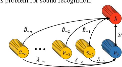 Figure 1 for Masked Conditional Neural Networks for Audio Classification