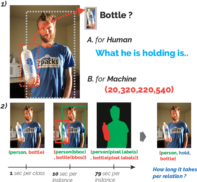 Figure 1 for Tell Me What They're Holding: Weakly-supervised Object Detection with Transferable Knowledge from Human-object Interaction