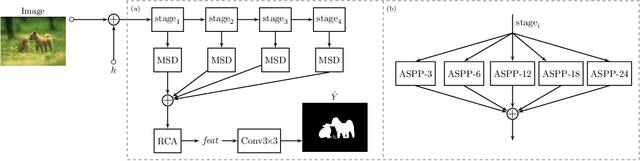 Figure 1 for Energy-Based Generative Cooperative Saliency Prediction