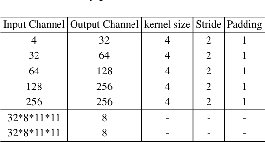 Figure 4 for Energy-Based Generative Cooperative Saliency Prediction