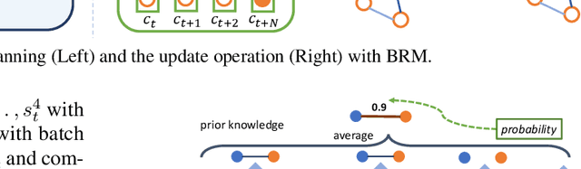 Figure 4 for Bayesian Relational Memory for Semantic Visual Navigation