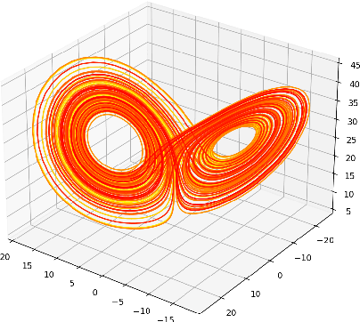 Figure 1 for Parameter Inference of Time Series by Delay Embeddings and Learning Differentiable Operators