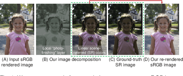 Figure 1 for CIE XYZ Net: Unprocessing Images for Low-Level Computer Vision Tasks